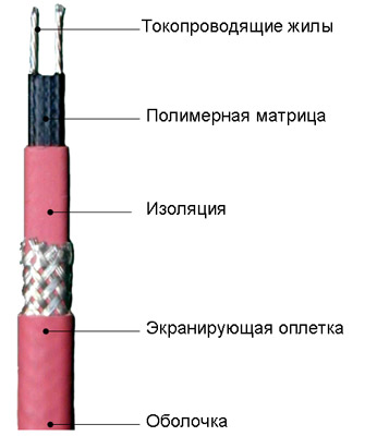       Ekson heating Cable   