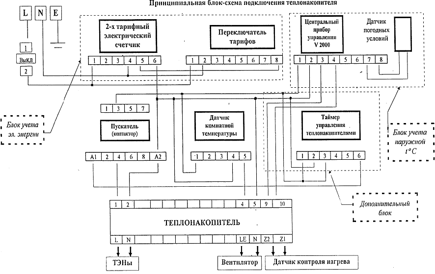 Принципиальная блок-схема подключения теплонакопителя