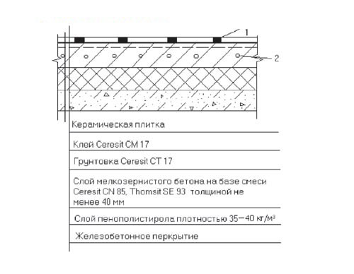        Ekson heating Cable   