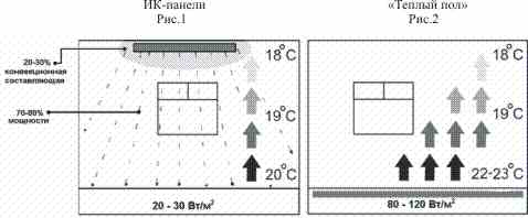  .        Ekson heating Cable   