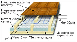            Ekson heating Cable   