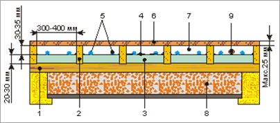              Ekson heating Cable   