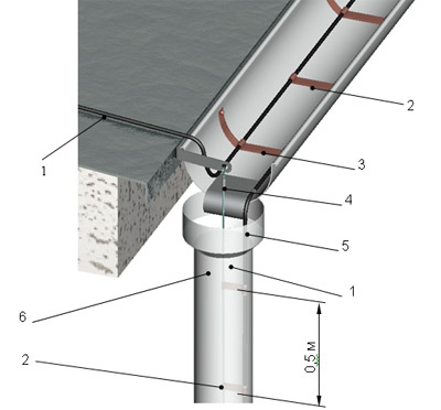                Ekson heating Cable   