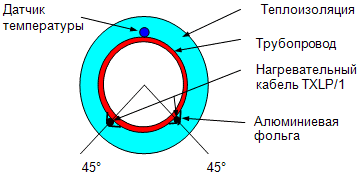            Ekson heating Cable     