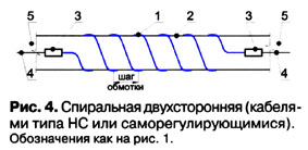         4    Ekson heating Cable     