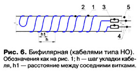         6    Ekson heating Cable     