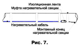         7    Ekson heating Cable     