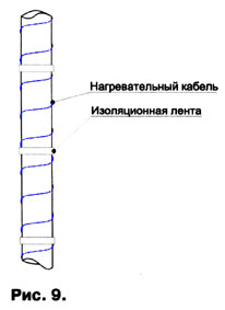         9    Ekson heating Cable     