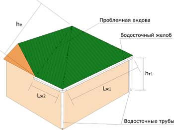 Скатная кровля. Эксон нагревательный кабель Ekson heating Cable Мат Снеготаяние Антиобледенение Обогрев трубопроводов
