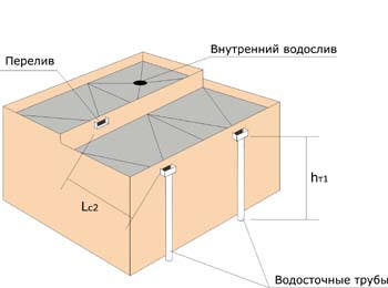Плоская кровля. Эксон нагревательный кабель Ekson heating Cable Мат Снеготаяние Антиобледенение Обогрев трубопроводов