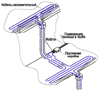       1    Ekson heating Cable     