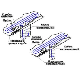       2    Ekson heating Cable     