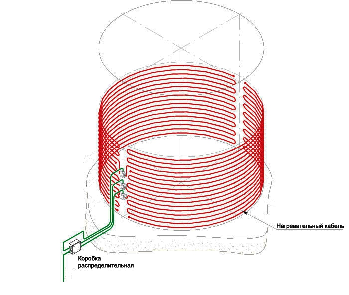 Обогрев бака Нагревательный кабель Эксон, Эксон-Элит, Heating cable of Ekson, Ekson-elite, Теплый пол, снеготаяние, антиобледенение, обогрев трубопроводов, кабельные нагревательные секции