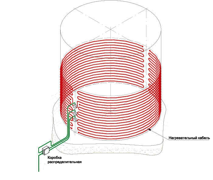     ,  -,  Heating cable of Ekson, Ekson-elite,  , , ,  ,   