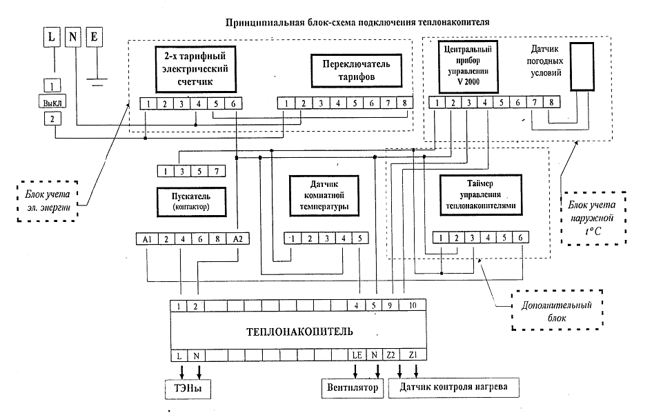 Принципиальная блок-схема подключения теплонакопителя