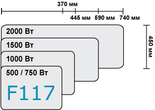Конвектор atlantic f117 габариты