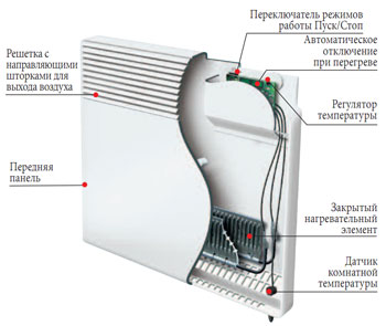 Конвектор atlantic f117